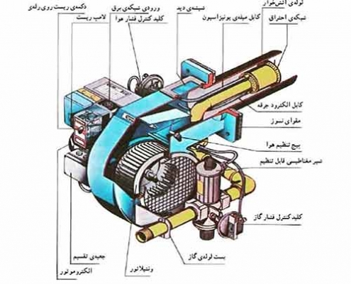 شیر برقی گاز پکیج